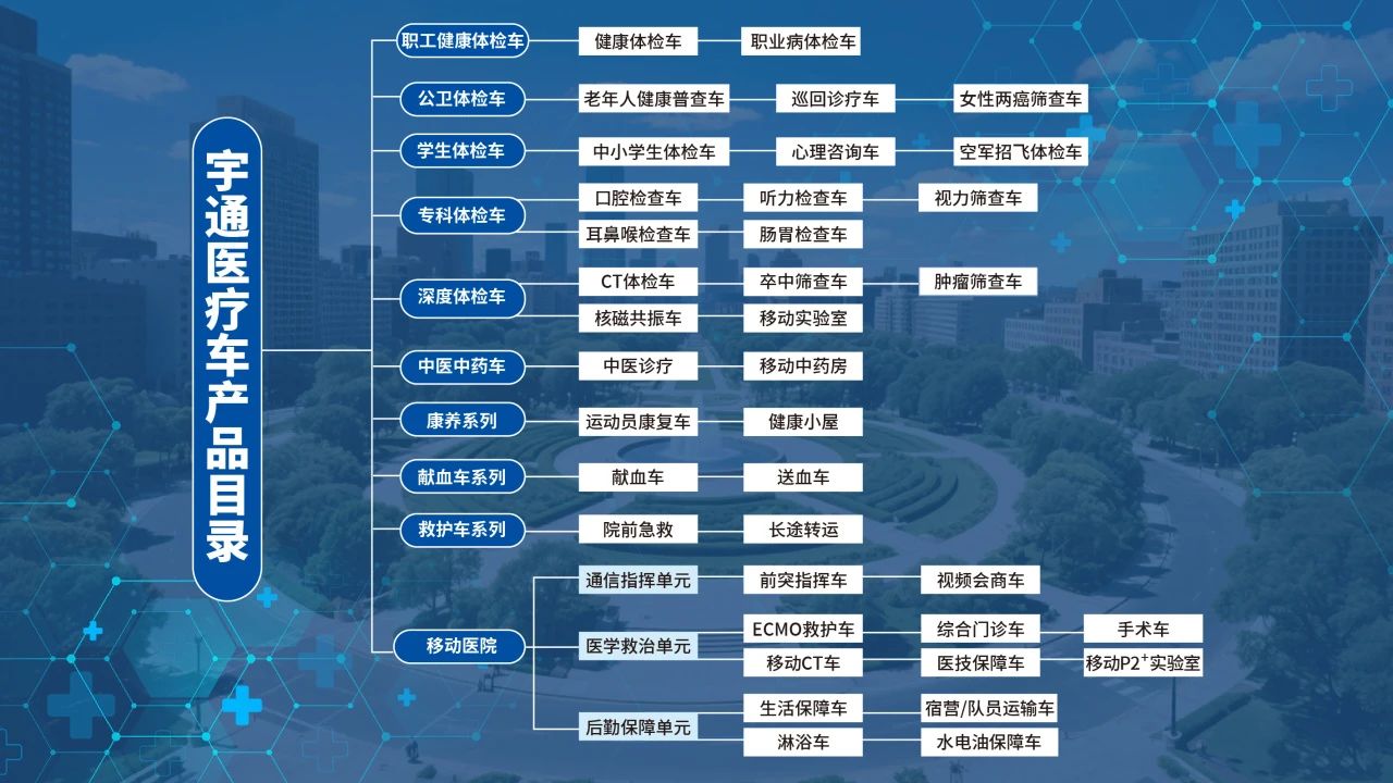 体检不用跑断腿！9888拉斯维加斯专科体检车健康守护“零距离”！