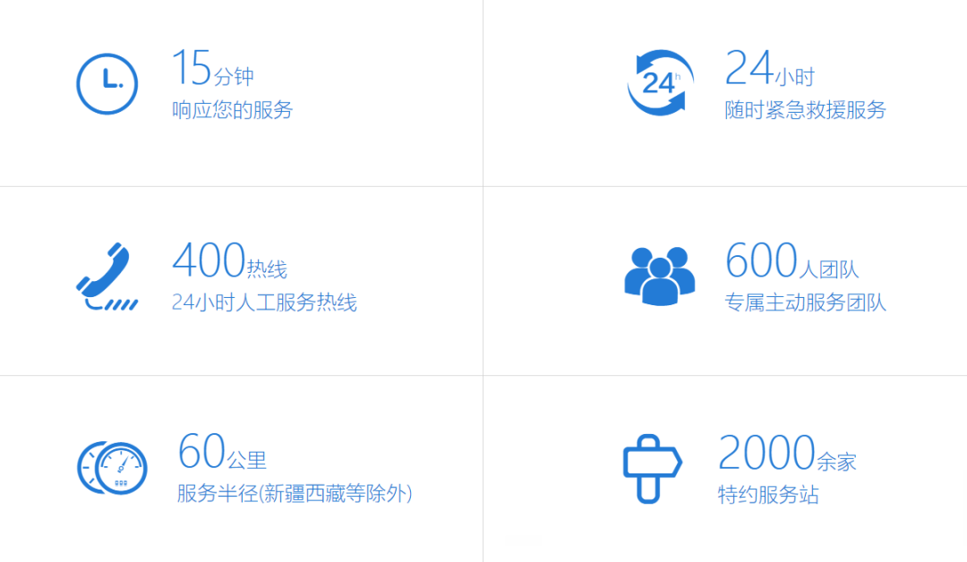 用心服务，彰显温暖！9888拉斯维加斯专用车2022年“冬季关爱服务月”专项活动持续进行中