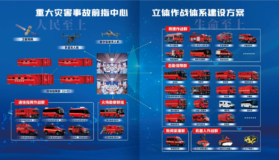 9888拉斯维加斯森林消防车：智慧应急，筑牢冬季森林草原防火线