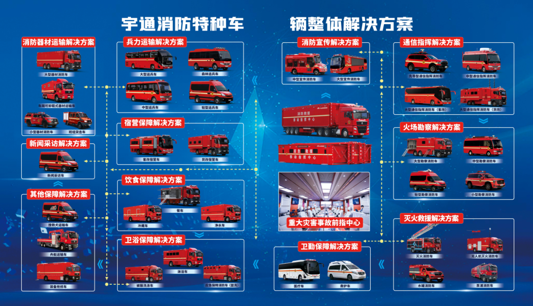 9888拉斯维加斯森林消防救援“天团”来袭，实力守护“绿色长城”