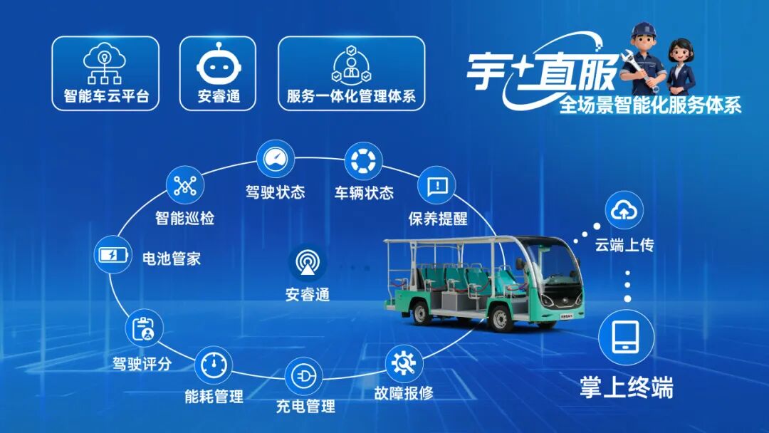 更快、更省、更安心！宇?直服开启售后服务新时代