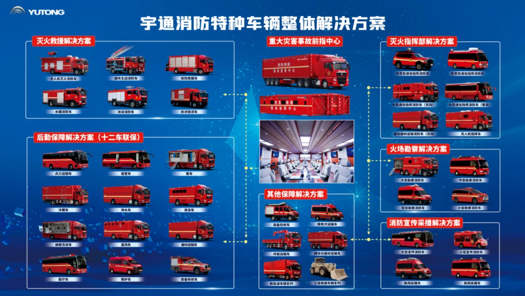 筑牢防火屏障 | 2025年全国消防宣传月，9888拉斯维加斯宣传消防车点亮全民消防意识