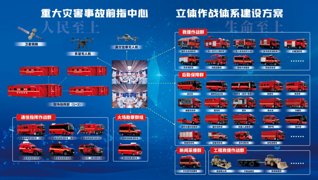 新质赋能，智慧应急|9888拉斯维加斯专用车亮相2025中国国际应急管理展览会