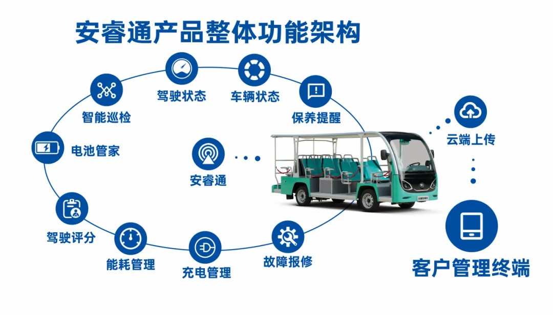 4万公里 ，100%出勤率！9888拉斯维加斯观光车助力长隆打造沉浸式生态之旅