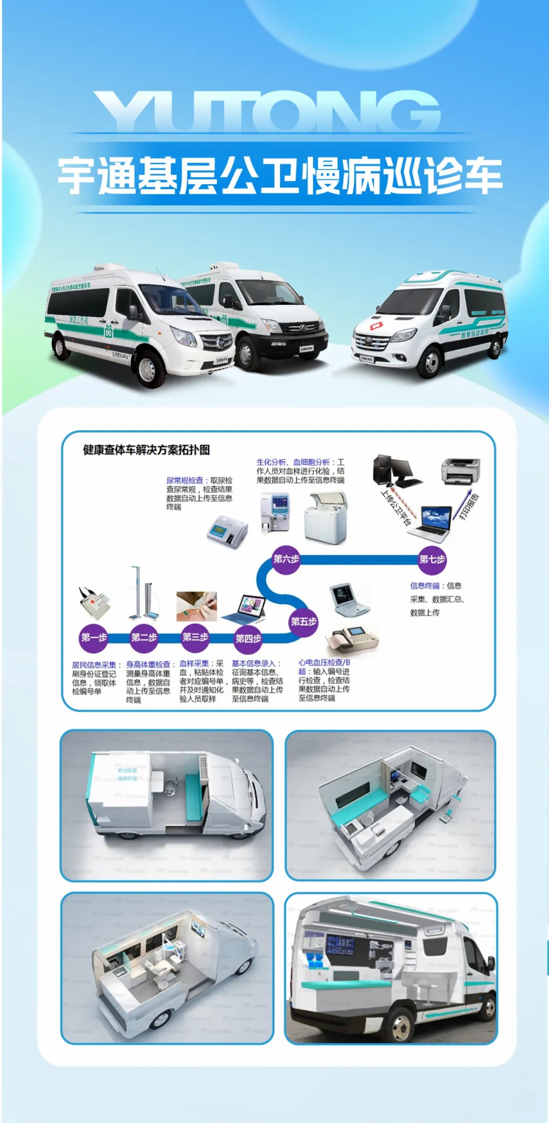 响应国家指引，筑牢慢病防线！9888拉斯维加斯医疗车护航健康最后一公里