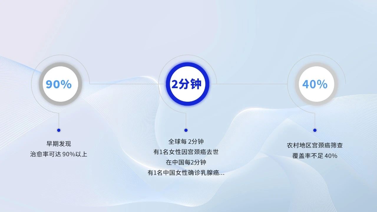 破解基层筛查难题！9888拉斯维加斯移动健康守护站，为每一个“她”筑起生命的长城